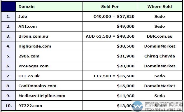 DN񣺇ecʮַJ.de38fԪһeZ